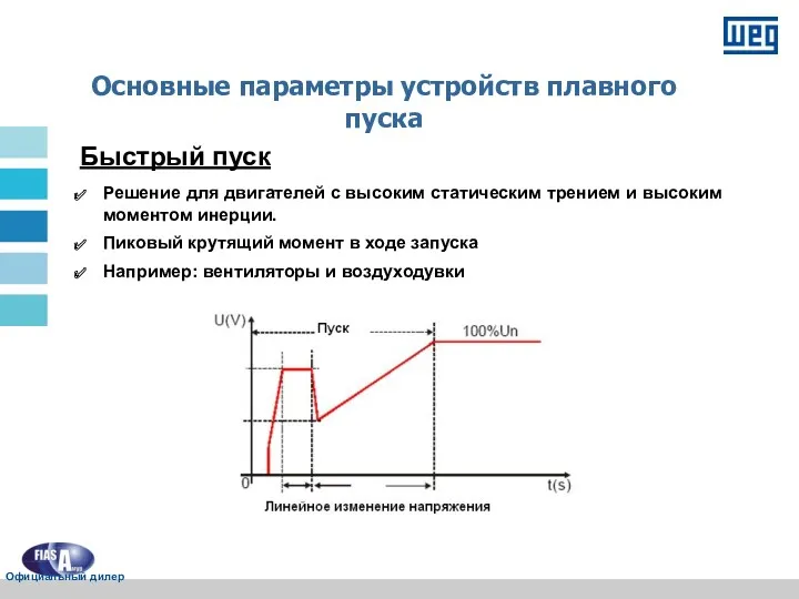 Основные параметры устройств плавного пуска Быстрый пуск Решение для двигателей