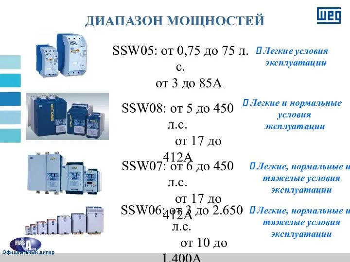 ДИАПАЗОН МОЩНОСТЕЙ SSW05: от 0,75 до 75 л.с. от 3