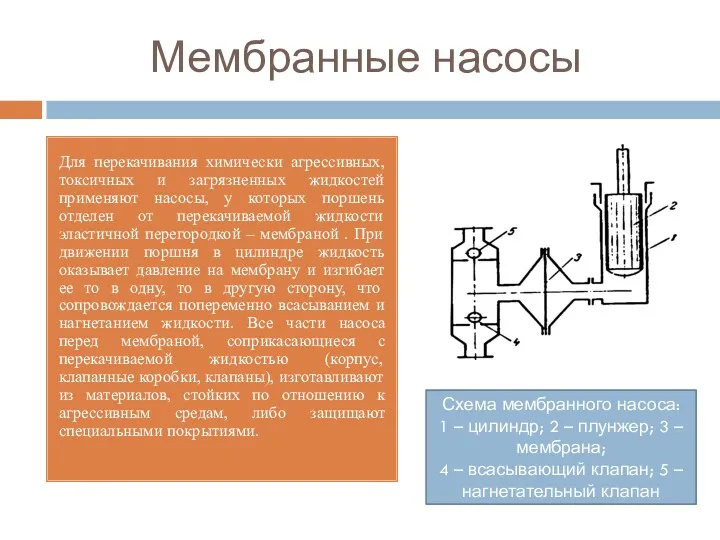 Мембранные насосы Для перекачивания химически агрессивных, токсичных и загрязненных жидкостей