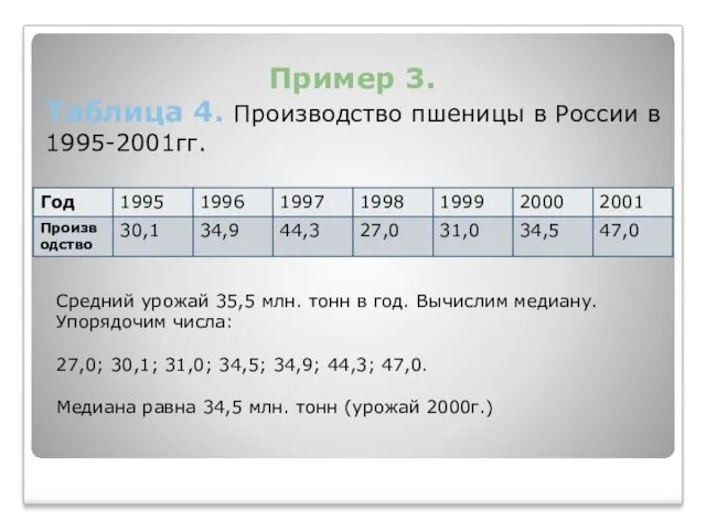 Пример 3. Таблица 4. Производство пшеницы в России в 1995-2001гг.
