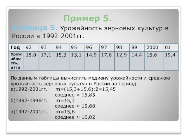 Пример 5. Таблица 5. Урожайность зерновых культур в России в