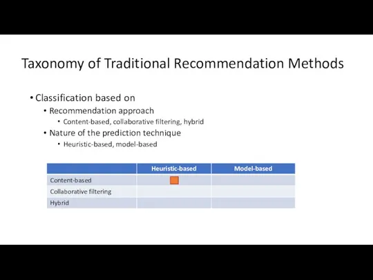 Taxonomy of Traditional Recommendation Methods Classification based on Recommendation approach