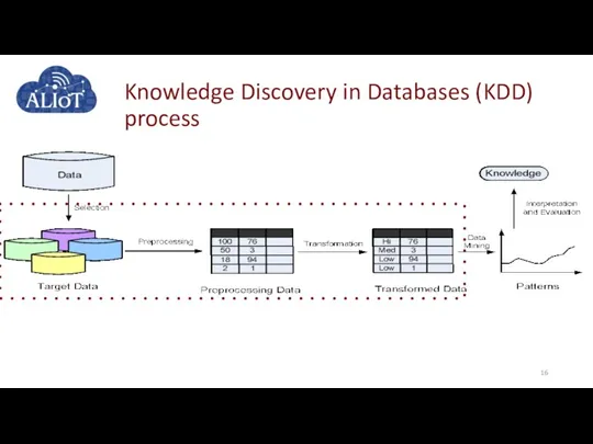 Knowledge Discovery in Databases (KDD) process