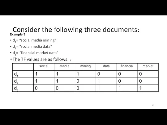 Consider the following three documents: d1= “social media mining” d2=