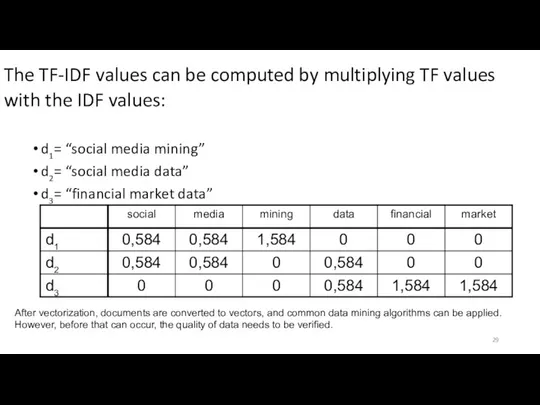 The TF-IDF values can be computed by multiplying TF values