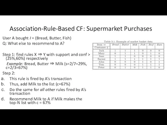 Association-Rule-Based CF: Supermarket Purchases User A bought I = (Bread,