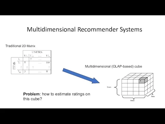 Multidimensional Recommender Systems Traditional 2D Matrix Multidimensional (OLAP-based) cube Problem: