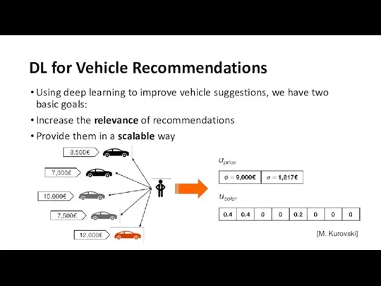 DL for Vehicle Recommendations Using deep learning to improve vehicle