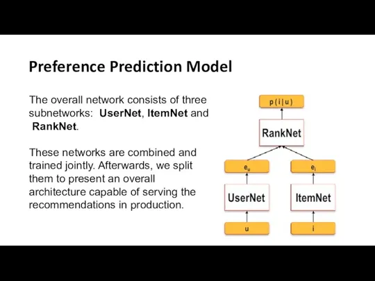 Preference Prediction Model The overall network consists of three subnetworks: