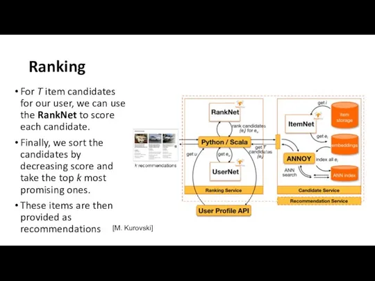 Ranking For T item candidates for our user, we can