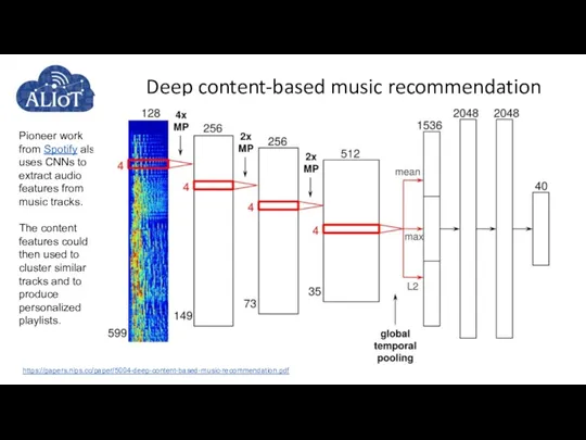 Deep content-based music recommendation Pioneer work from Spotify also uses
