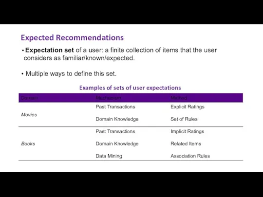 Expected Recommendations Examples of sets of user expectations Expectation set