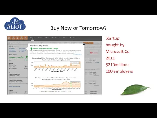 Startup bought by Microsoft Co. 2011 $210millions 100 employers Buy Now or Tomorrow?