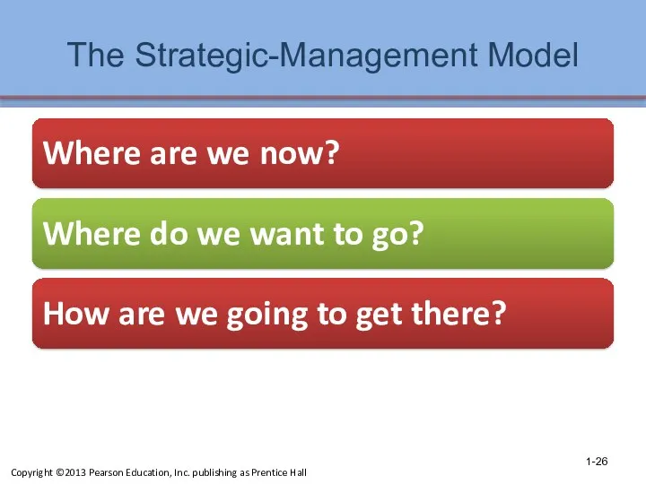 The Strategic-Management Model Where are we now? Where do we want to go?