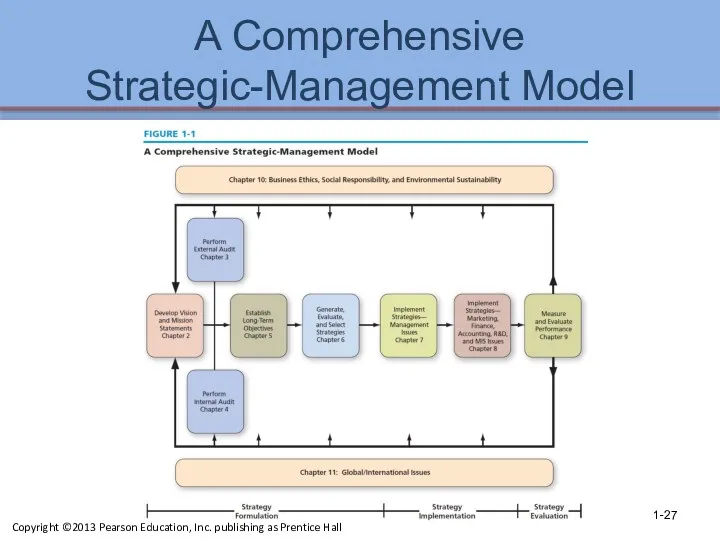 A Comprehensive Strategic-Management Model 1- Copyright ©2013 Pearson Education, Inc. publishing as Prentice Hall
