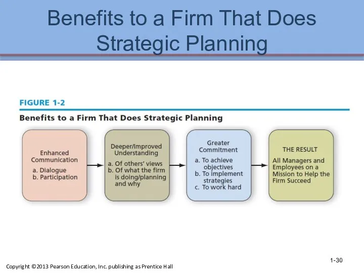 Benefits to a Firm That Does Strategic Planning 1- Copyright ©2013 Pearson Education,