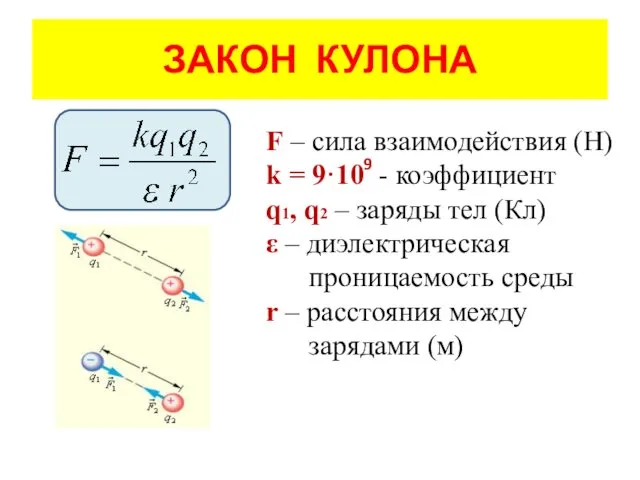 ЗАКОН КУЛОНА F – сила взаимодействия (Н) k = 9·10 - коэффициент q1,