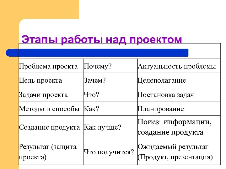 Этапы работы над проектом