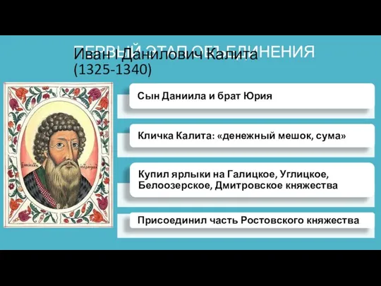 ПЕРВЫЙ ЭТАП ОБЪЕДИНЕНИЯ Иван I Данилович Калита (1325-1340)