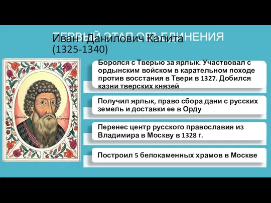 ПЕРВЫЙ ЭТАП ОБЪЕДИНЕНИЯ Иван I Данилович Калита (1325-1340)