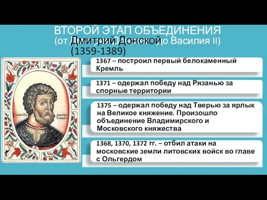 ВТОРОЙ ЭТАП ОБЪЕДИНЕНИЯ (от Дмитрия Донского до Василия II) Дмитрий Донской (1359-1389)
