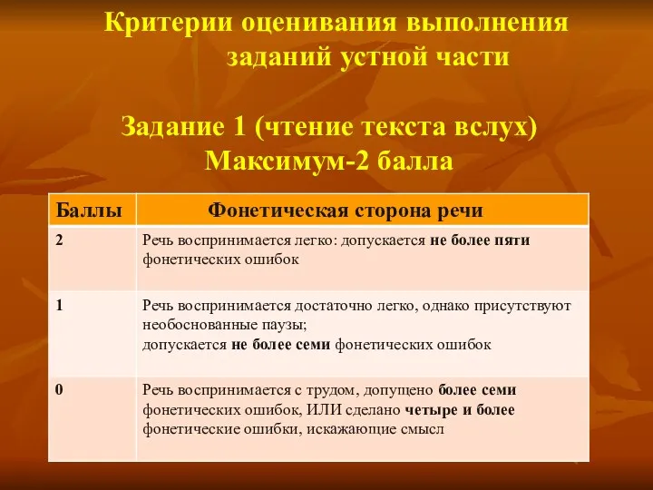 Критерии оценивания выполнения заданий устной части Задание 1 (чтение текста вслух) Максимум-2 балла