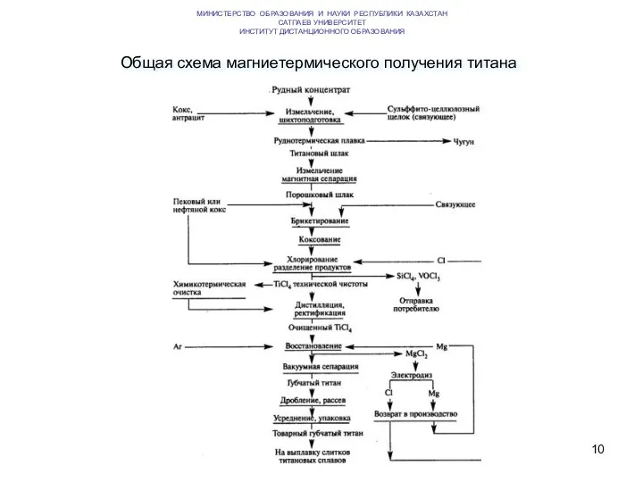 МИНИСТЕРСТВО ОБРАЗОВАНИЯ И НАУКИ РЕСПУБЛИКИ КАЗАХСТАН САТПАЕВ УНИВЕРСИТЕТ ИНСТИТУТ ДИСТАНЦИОННОГО ОБРАЗОВАНИЯ Общая схема магниетермического получения титана