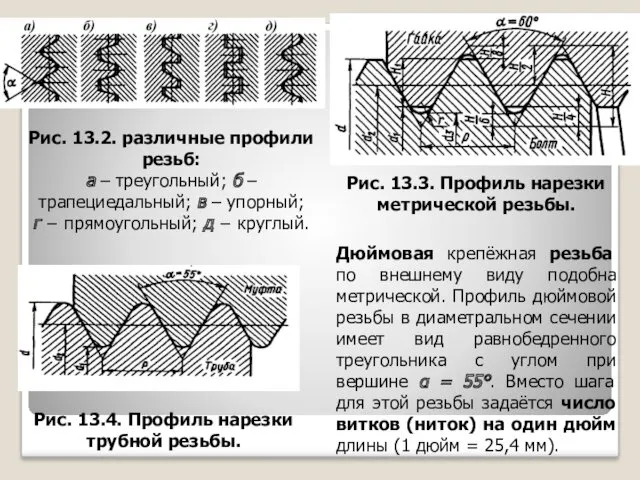 Рис. 13.2. различные профили резьб: а – треугольный; б –