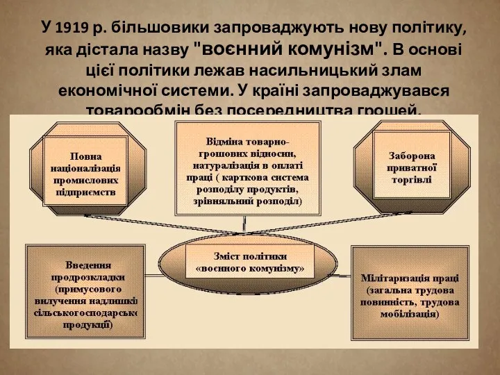 У 1919 р. більшовики запроваджують нову політику, яка дістала назву