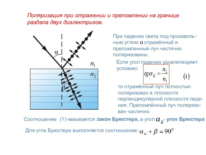 Поляризация при отражении и преломлении на границе раздела двух диэлектриков. При падении света