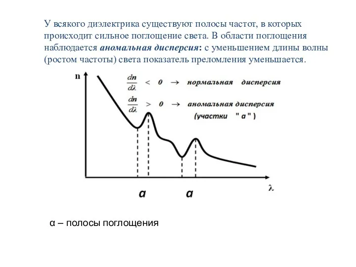 У всякого диэлектрика существуют полосы частот, в которых происходит сильное поглощение света. В