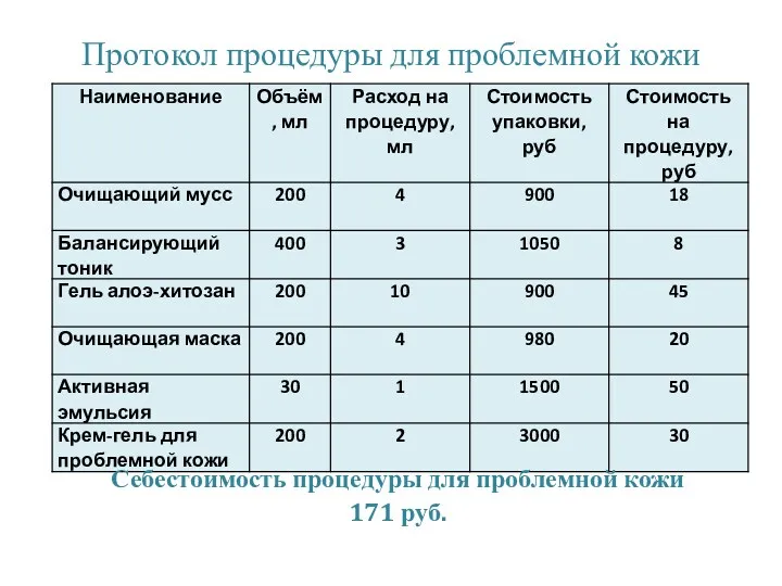 Протокол процедуры для проблемной кожи Себестоимость процедуры для проблемной кожи 171 руб.