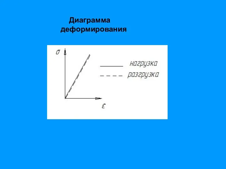 Диаграмма деформирования