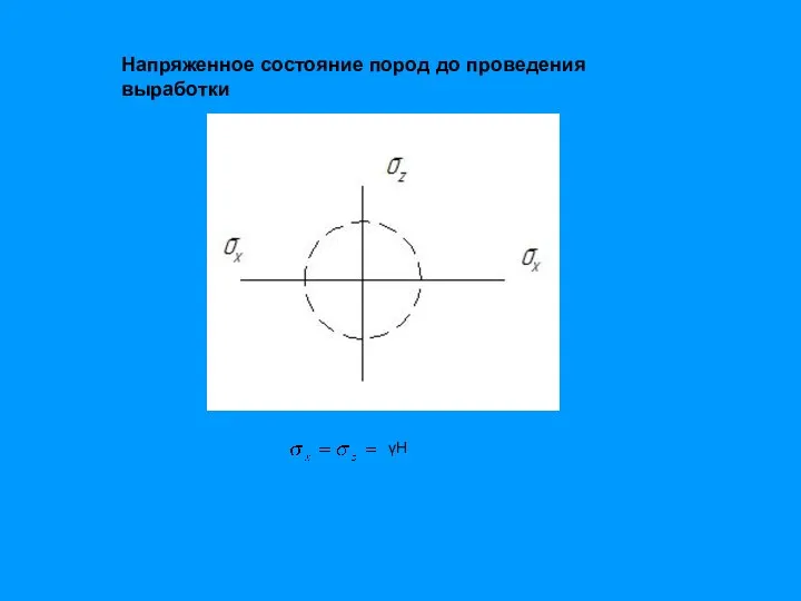 Напряженное состояние пород до проведения выработки γН