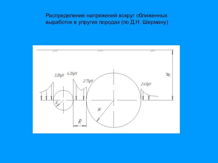 Распределение напряжений вокруг сближенных выработок в упругих породах (по Д.Н. Шерману)