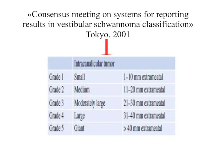 «Consensus meeting on systems for reporting results in vestibular schwannoma classification» Tokyo. 2001