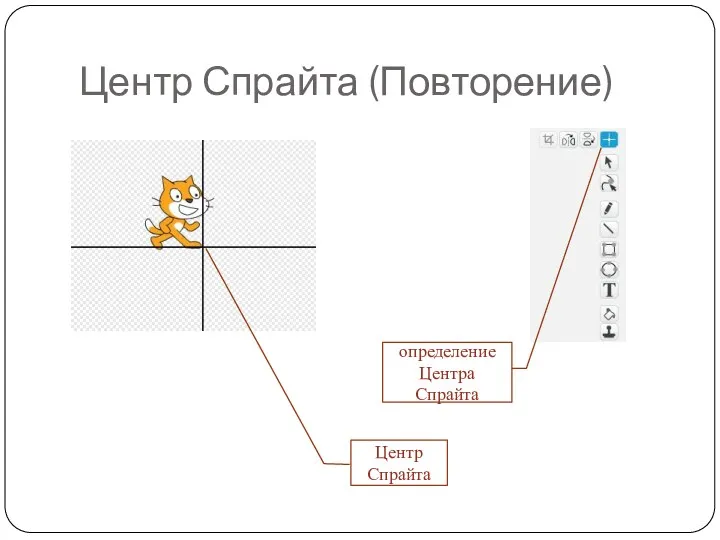 Центр Спрайта (Повторение) определение Центра Спрайта Центр Спрайта