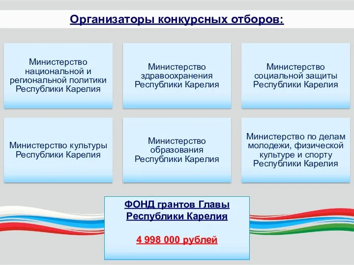 Министерство национальной и региональной политики Республики Карелия Министерство здравоохранения Республики