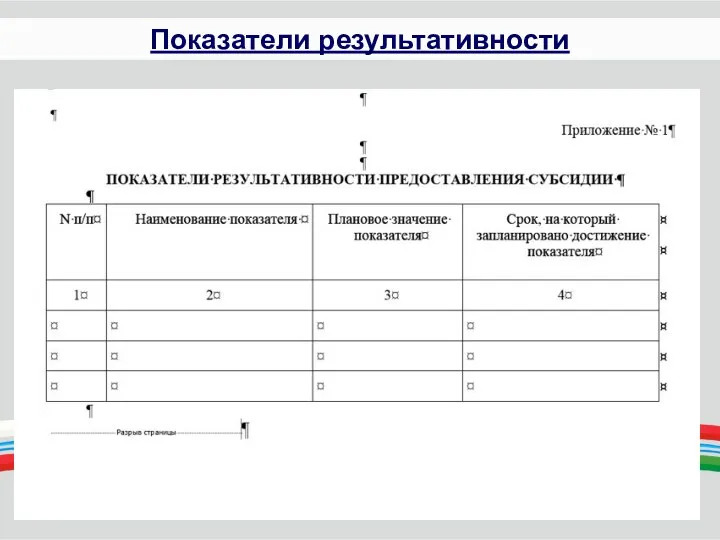 Показатели результативности