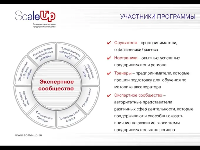 УЧАСТНИКИ ПРОГРАММЫ Слушатели – предприниматели, собственники бизнеса Наставники – опытные