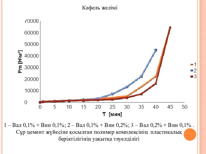 Кафель желімі 1 – Вал 0,1% + Вин 0,1%; 2