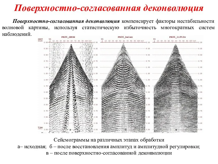 Поверхностно-согласованная деконволюция Сейсмограммы на различных этапах обработки а– исходная; б