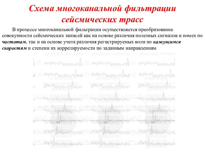 Схема многоканальной фильтрации сейсмических трасс В процессе многоканальной фильтрации осуществляется