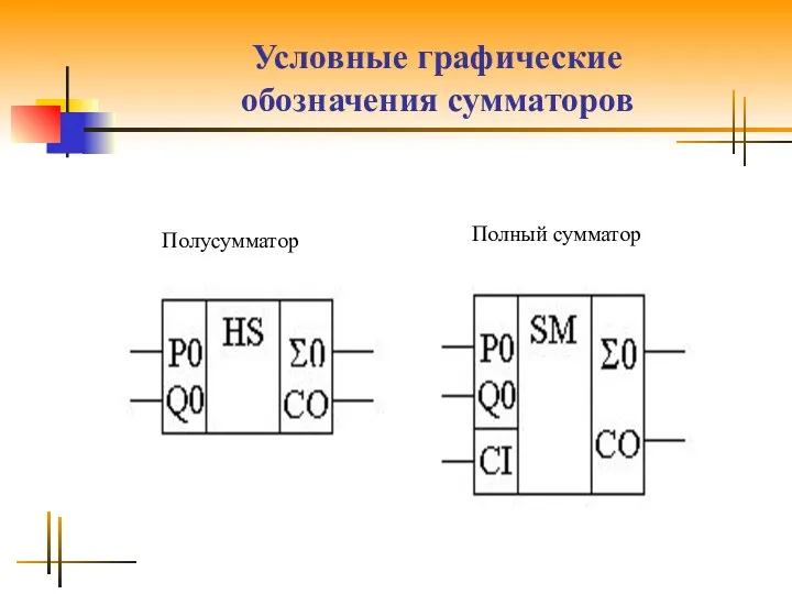 Условные графические обозначения сумматоров Полусумматор Полный сумматор