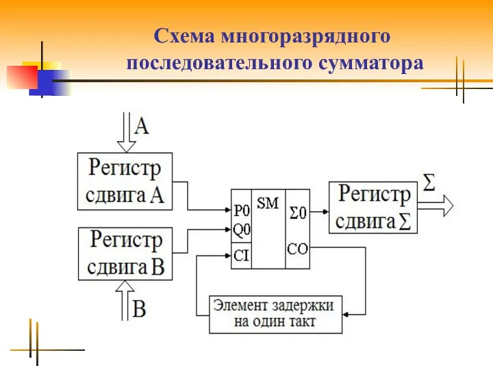 Схема многоразрядного последовательного сумматора