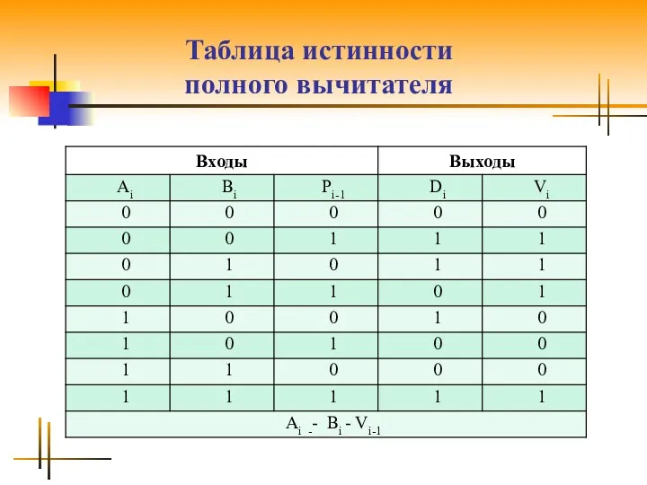 Таблица истинности полного вычитателя