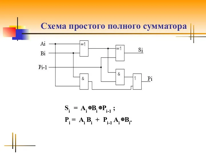 Схема простого полного сумматора Si = Ai ⊕Bi ⊕Pi-1 ;