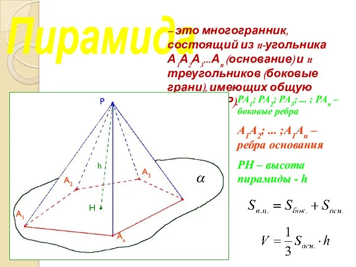 Пирамида – это многогранник, состоящий из n-угольника А1А2А3...Аn (основание) и