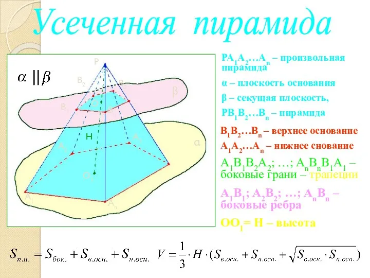 PA1A2…An – произвольная пирамида α – плоскость основания β –