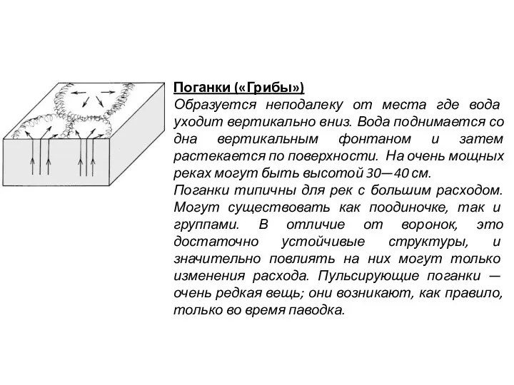Поганки («Грибы») Образуется неподалеку от места где вода уходит вертикально